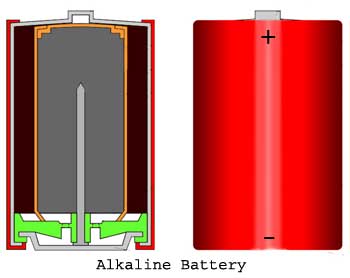 Alkaline Batteries Construction Working of Alkaline Battery 碱性电池结构碱性电池