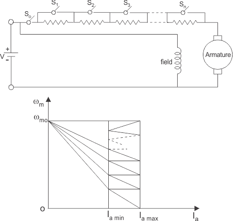 DC Motor Drives 直流电机驱动