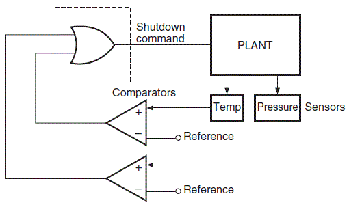 Some Common Applications of Logic Gates 逻辑门的一些常见应用