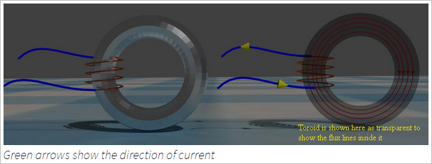 Magnetic Circuit 磁路