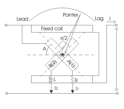 Power Factor Meters | Electrodynamometer Type Power Factor Meter 功率因数计|电动计型功率因数计