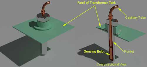 Oil Winding and Remote Temperature Indicator of Transformer 变压器油绕组及远程温度指示器