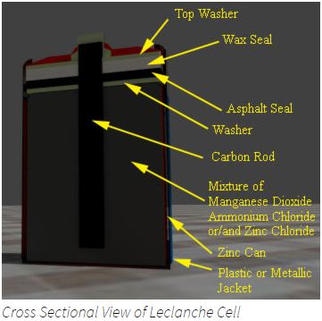 Construction of Zinc Carbon Battery | Leclanche Cell 锌碳电池| Leclanche电池的构造