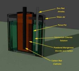 Zinc Carbon Battery |Types of Zinc Carbon Battery | Advantages and Disadvantages 锌碳电池|锌碳电池|的优点和缺点