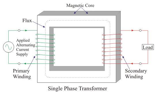 Single Phase Transformer and Applications of Single Phase Transformer 单相变压器及其应用