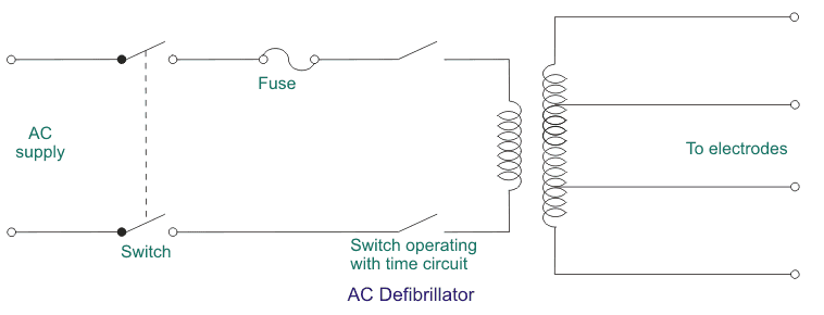 Types of Defibrillators (AC and DC Defibrillators) 除颤器的类型(AC和DC除颤器)