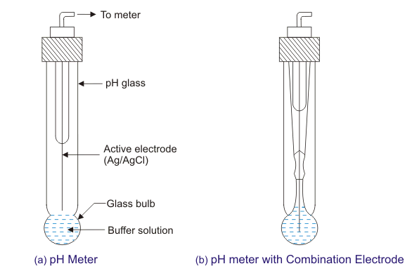 pH Measurement pH值测量