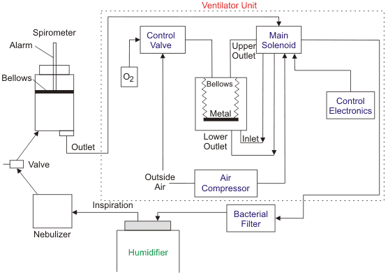 Ventilators 通风