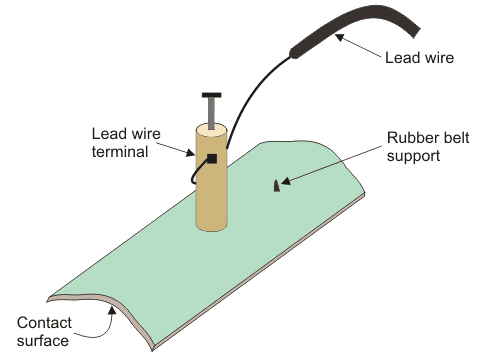 Surface Electrodes 表面电极