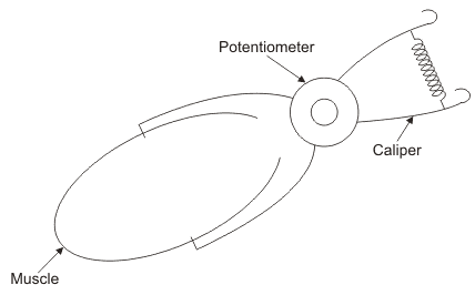 Applications of Resistive Transducers in Biomedical Instrumentation 电阻式传感器在生物医学仪器中的应用