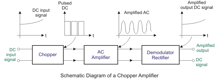 Chopper Amplifier for Biomedical Instrumentation 用于生物医学仪器的斩波放大器