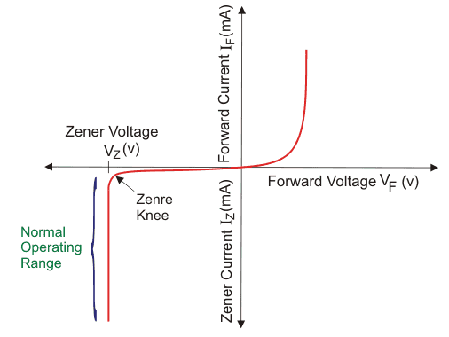 Zener Diode as Voltage Regulator 稳压齐纳二极管
