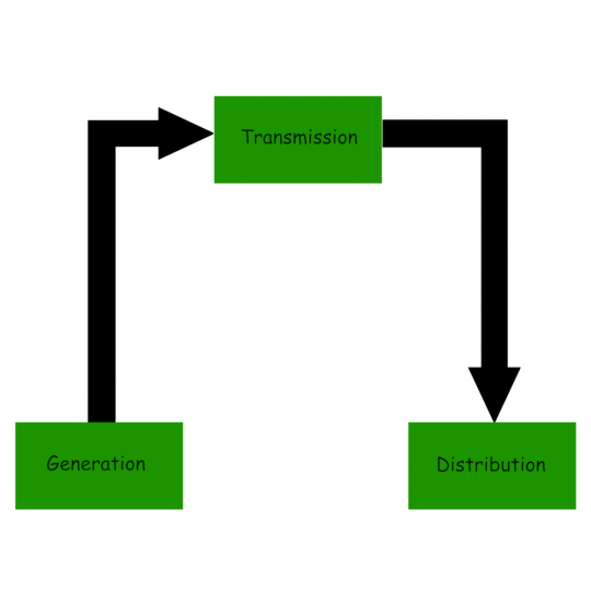 Electric Supply System: What Are They? 电源系统:他们是什么?