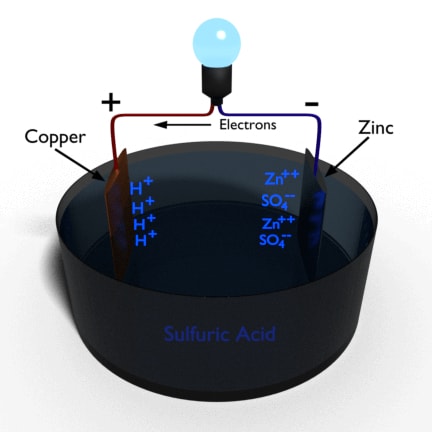 Voltaic Cell Basic Construction and Working of Voltaic Cell Voltaic电池基本结构和伏特电池的工作