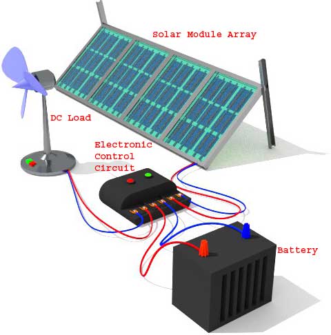 独立的Solar(PV)系统具有直流负载,电子控制电路和电池