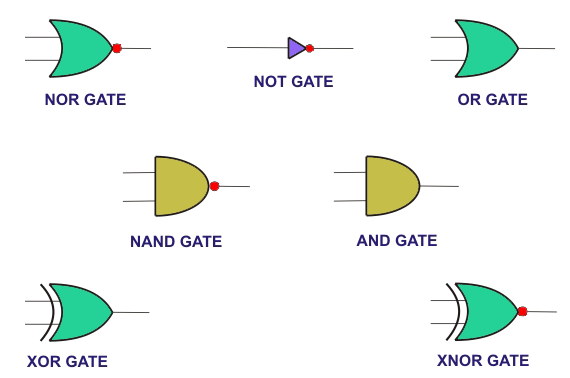 Digital Logic Gates 数字逻辑门