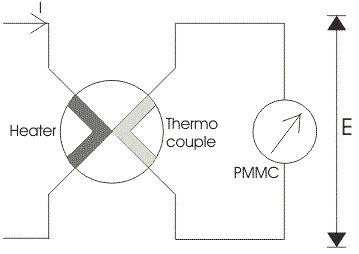 Thermocouple Type Instruments Construction Principle of Operation 热电偶型仪器施工操作原理
