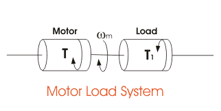 Dynamics of Electrical Drives 电驱动动力学