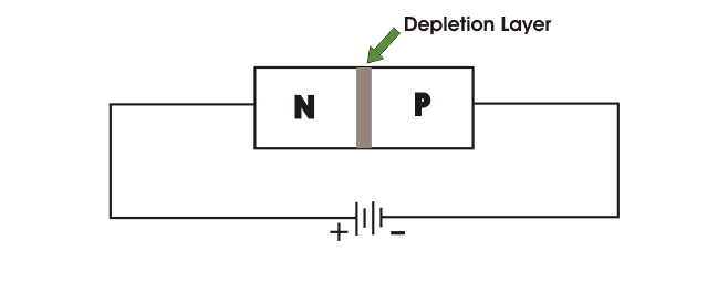 What is Zener Diode? Working Principle of Zener Diode 什么是齐纳二极管?齐纳二极管工作原理