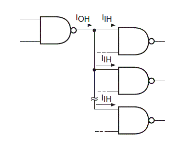 Fan Out of Logic Gates 扇出逻辑门