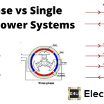 Advantages of Three Phase System over Single Phase System 三相系统相对于单相系统的优点