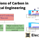 Applications of Carbon Materials in Electrical Engineering 碳材料在电气工程中的应用