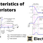 Characteristics of Thyristor or Characteristics of SCR 晶闸管的特征或SCR的特征