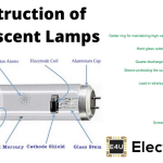 Construction of Fluorescent Lamp 荧光灯的施工
