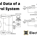 Digital Data of Control System 控制系统的数字数据