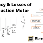 Losses and Efficiency of Induction Motor 感应电动机的损失和效率