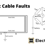 Fault of Electric Cable 电缆故障