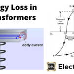 Hysteresis Eddy Current Iron or Core Losses and Copper Loss in Transformer 磁滞涡流变压器中的铁或铁心损耗和铜损耗