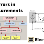 Errors in Measurement | Classification of Errors 测量中的错误|错误分类