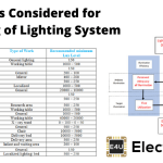 Factors to Consider in Interior Lighting Design 室内照明设计要考虑的因素