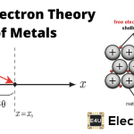 Free Electron Theory of Metals 金属的自由电子理论
