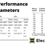 Lamp Performance Parameters: Luminous Efficacy Correlated Colour Temperature Colour Rendering Index 灯效率参数:发光效率相关色温显色渲染指数