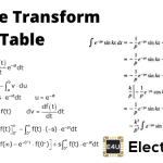 Laplace Transform Table, Formula, Examples & Properties 拉普拉斯变换表,公式,例子和性质