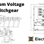 Medium Voltage Switchgear 中型电压开关设备