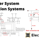 Protection System in Power System 电力系统保护系统