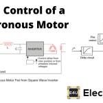 Speed Control of Synchronous Motor 同步电动机的速度控制
