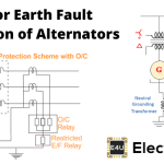 Stator Earth Fault Protection of Alternator 交流发电机定子接地故障保护