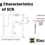Switching or ON OFF Characteristics of SCR or Thyristor 可控硅或可控硅的开关或开关特性