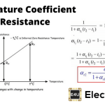 Temperature Coefficient of Resistance 电阻温度系数