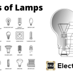 Different Types of Lamps & Their Applications 不同类型的灯及其应用