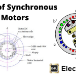 Types of Synchronous Motor 同步电机的类型