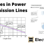 Voltages in Power Transmission Lines or Transmission Voltages 电力传输线或传输电压的电压