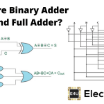 Binary Adder Half and Full Adder 二进制加法器半和完整加法器