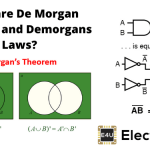 De Morgan Theorem and Demorgans Laws 德莫根定理和德莫根定律