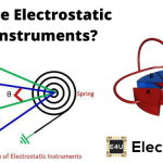 Electrostatic Type Instruments Construction Principle Torque Equation 静电式仪表结构原理扭矩方程
