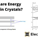Energy Bands in Crystals 晶体能带
